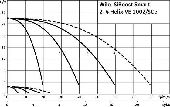 SiBoost Smart2-4 Helix VE 1002