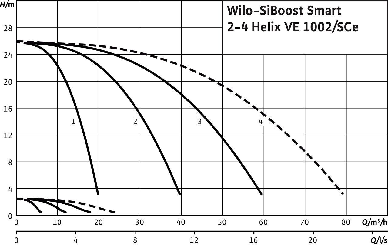 SiBoost Smart2-4 Helix VE 1002