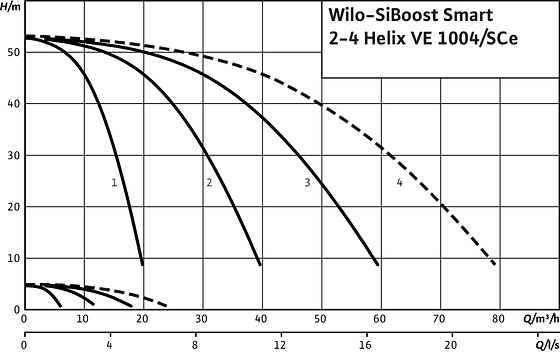 SiBoost Smart2-4 Helix VE 1004