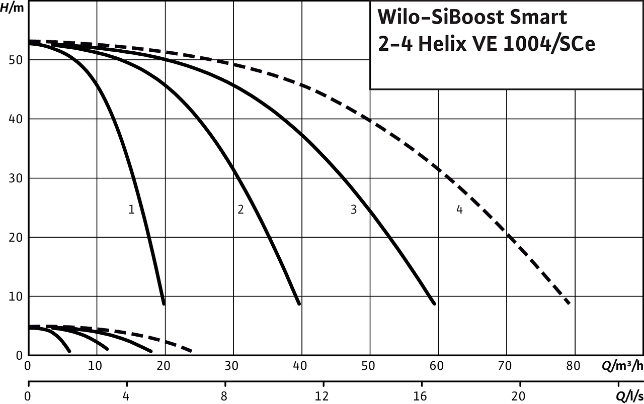 SiBoost Smart2-4 Helix VE 1004