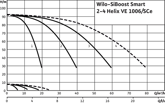 SiBoost Smart2-4 Helix VE 1006