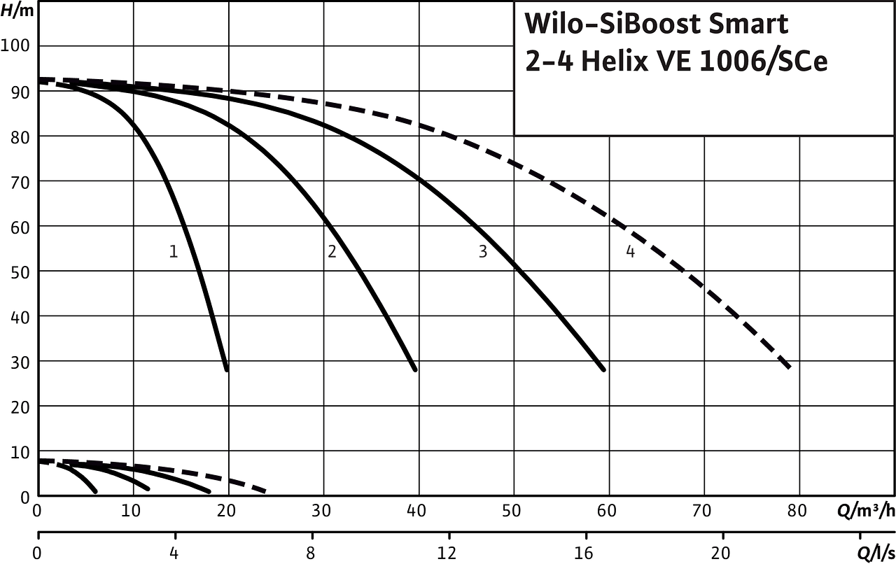 SiBoost Smart2-4 Helix VE 1006