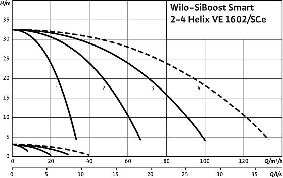 SiBoost Smart2-4 Helix VE 1602