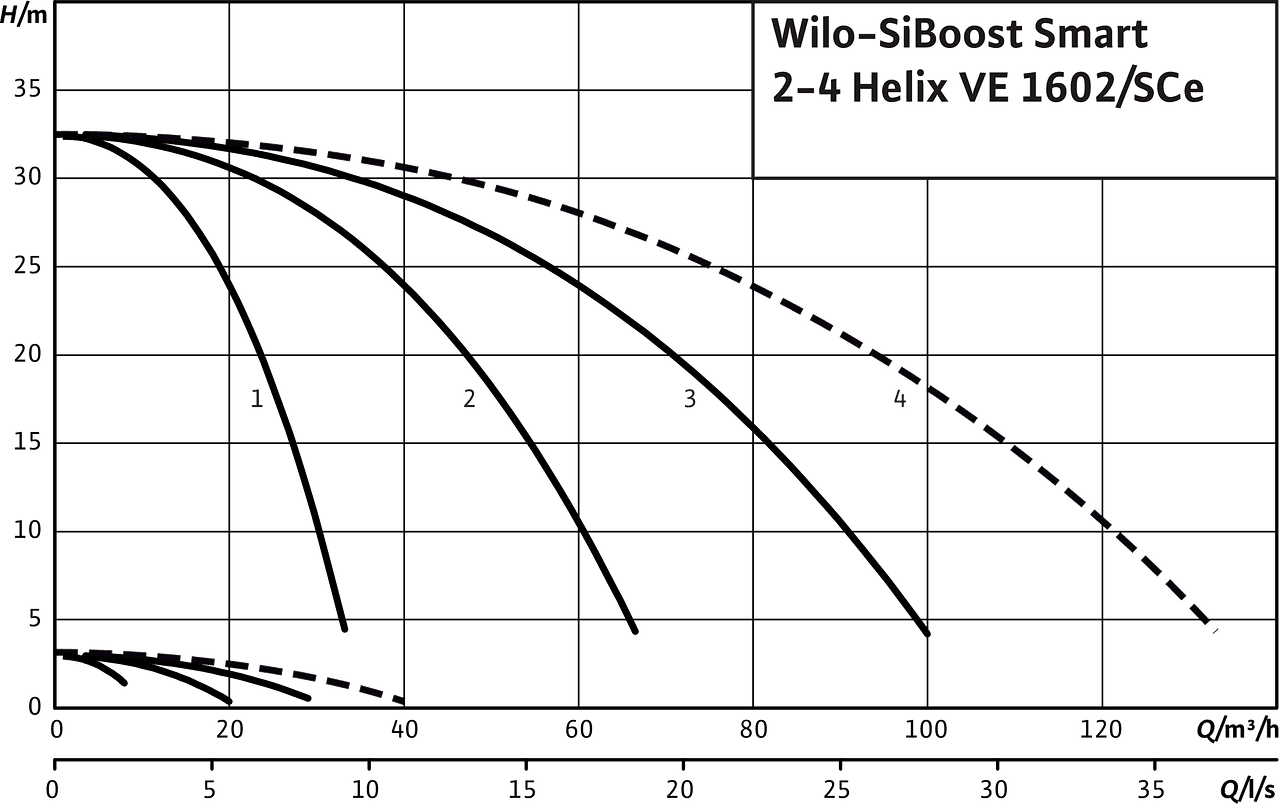 SiBoost Smart2-4 Helix VE 1602
