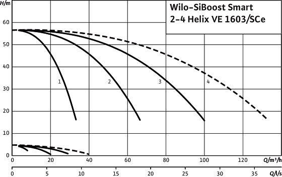 SiBoost Smart2-4 Helix VE 1603