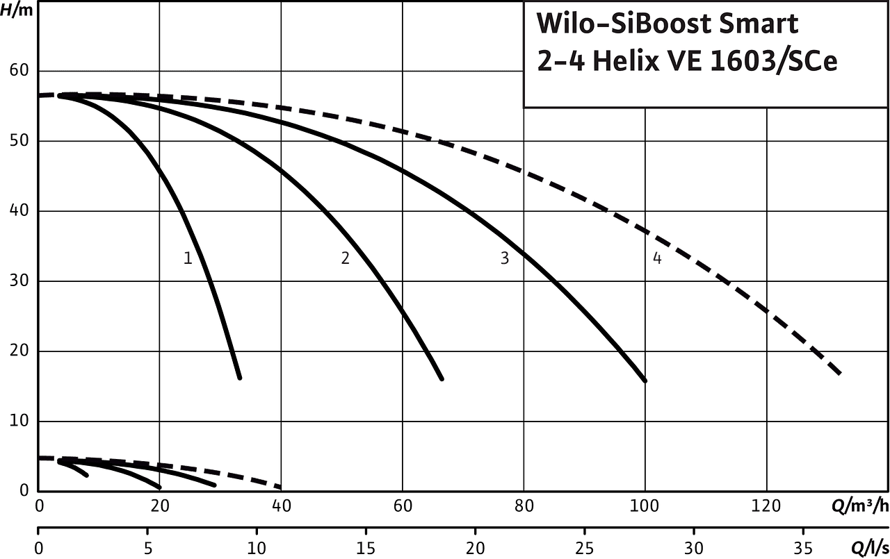 SiBoost Smart2-4 Helix VE 1603