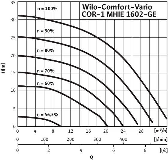 Comfort-Vario COR-1 MHIE1602-2G-GE
