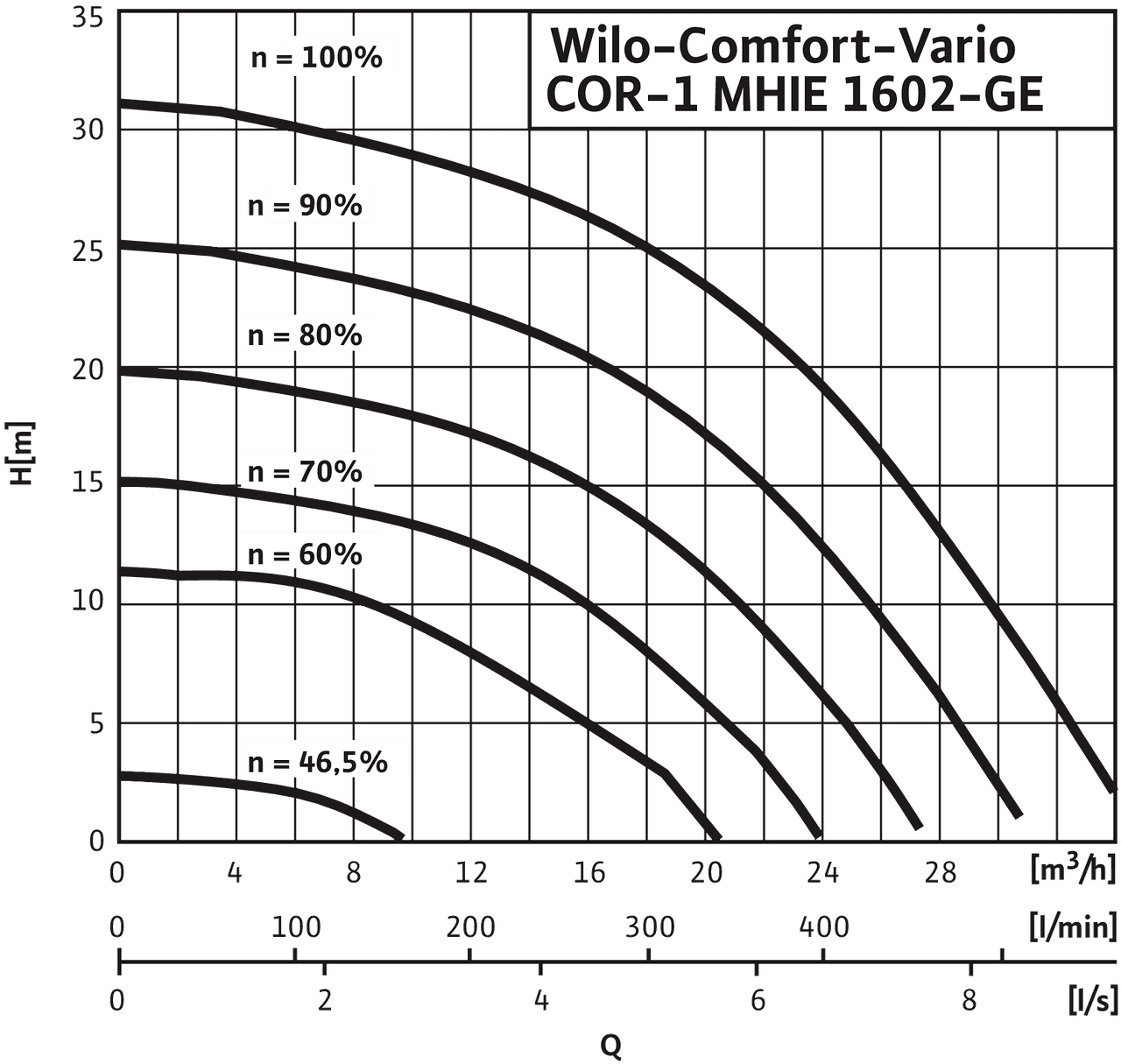 Comfort-Vario COR-1 MHIE1602-2G-GE