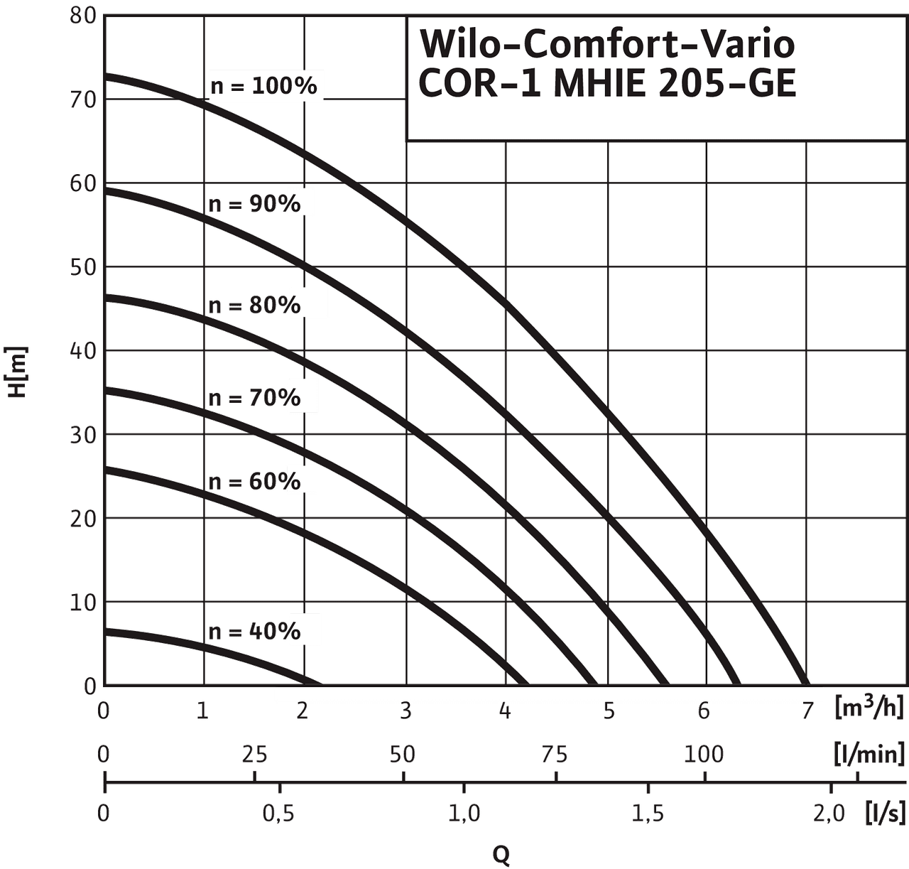 Comfort-Vario COR-1 MHIE205-2G-GE