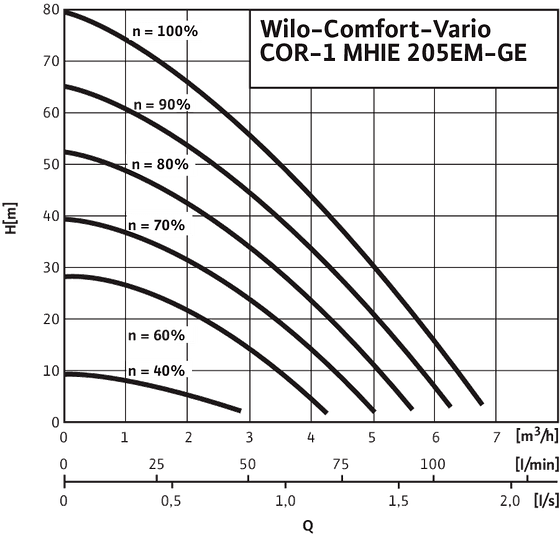 Comfort-Vario COR-1 MHIE205 EM-GE