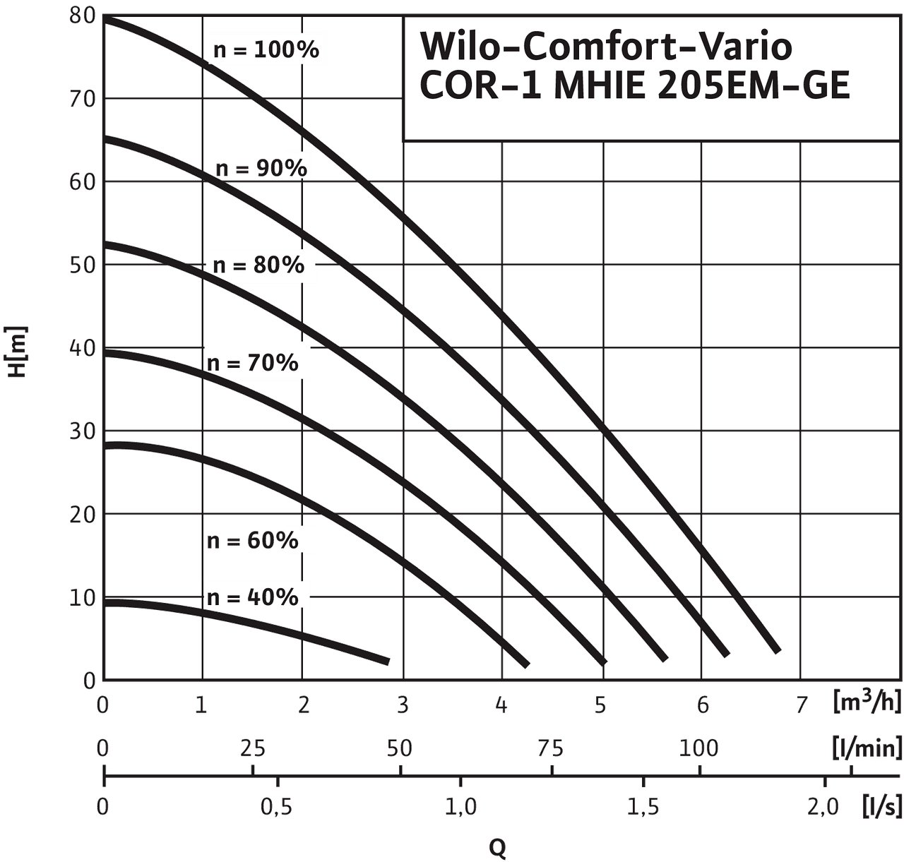 Comfort-Vario COR-1 MHIE205 EM-GE