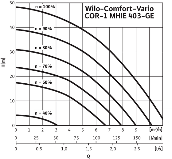 Comfort-Vario COR-1 MHIE403-2G-GE