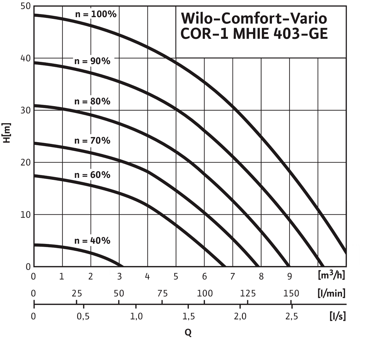 Comfort-Vario COR-1 MHIE403-2G-GE