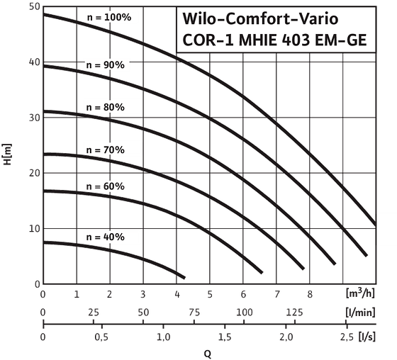 Comfort-Vario COR-1 MHIE403 EM-GE
