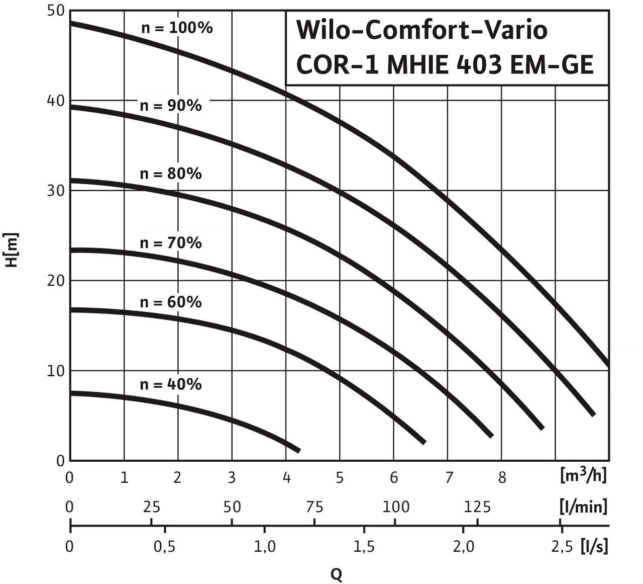 Comfort-Vario COR-1 MHIE403 EM-GE