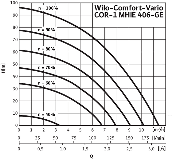 Comfort-Vario COR-1 MHIE406-2G-GE