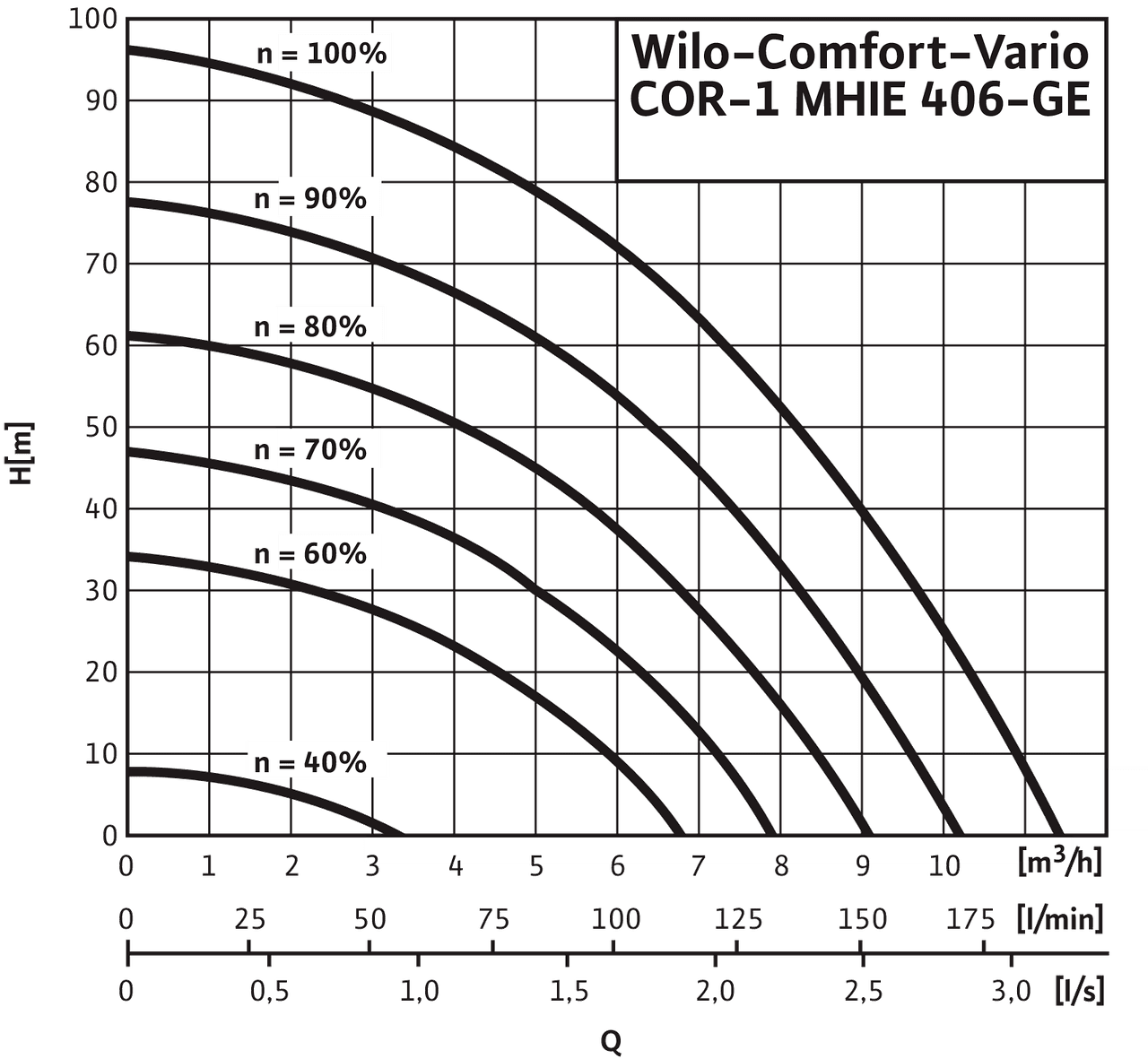 Comfort-Vario COR-1 MHIE406-2G-GE