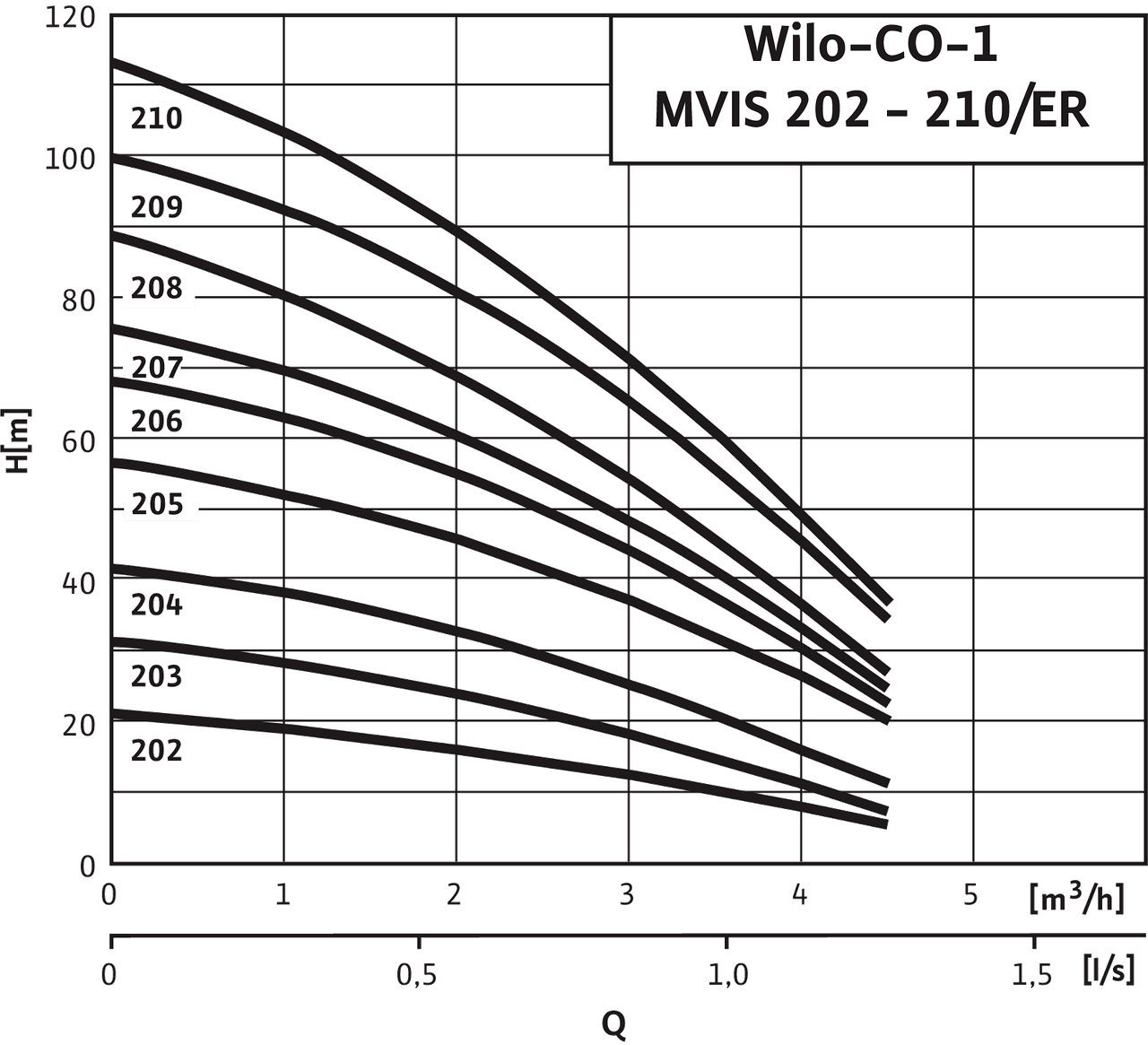 Economy CO-1 MVIS202/ER - 210/ER