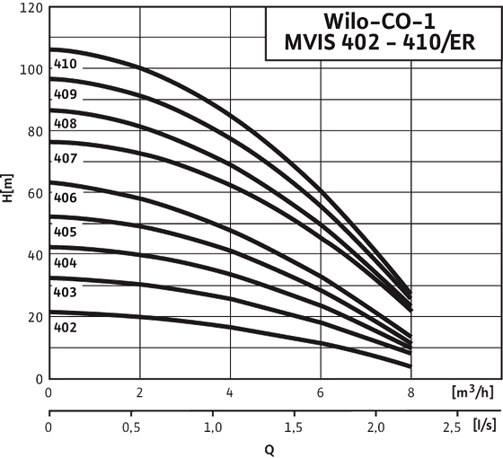 Economy CO-1 MVIS402/ER - 410/ER