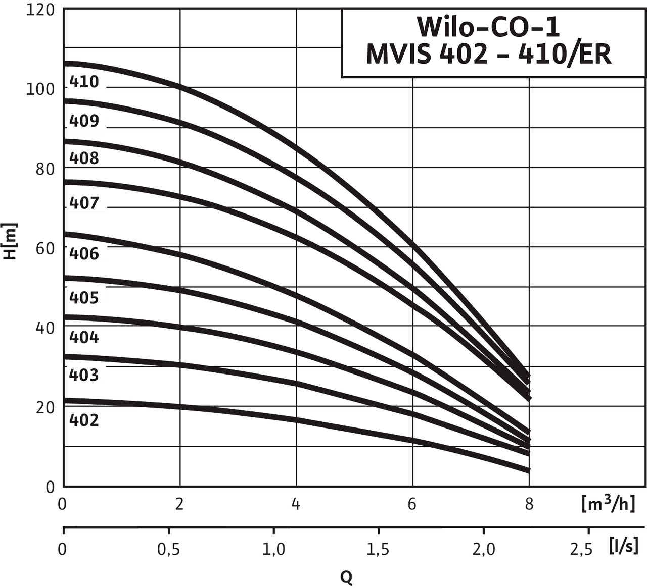 Economy CO-1 MVIS402/ER - 410/ER
