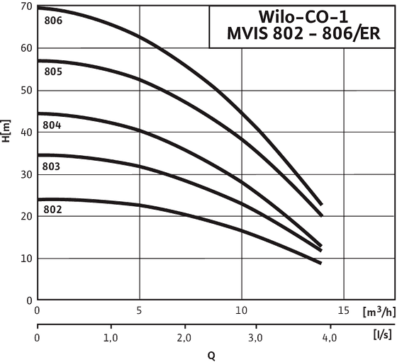 Economy CO-1 MVIS802/ER - 806/ER