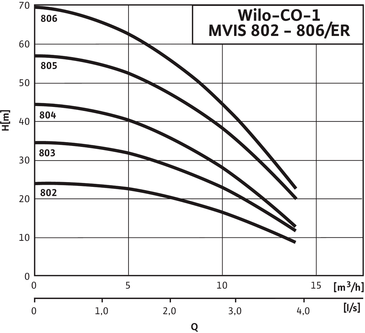 Economy CO-1 MVIS802/ER - 806/ER