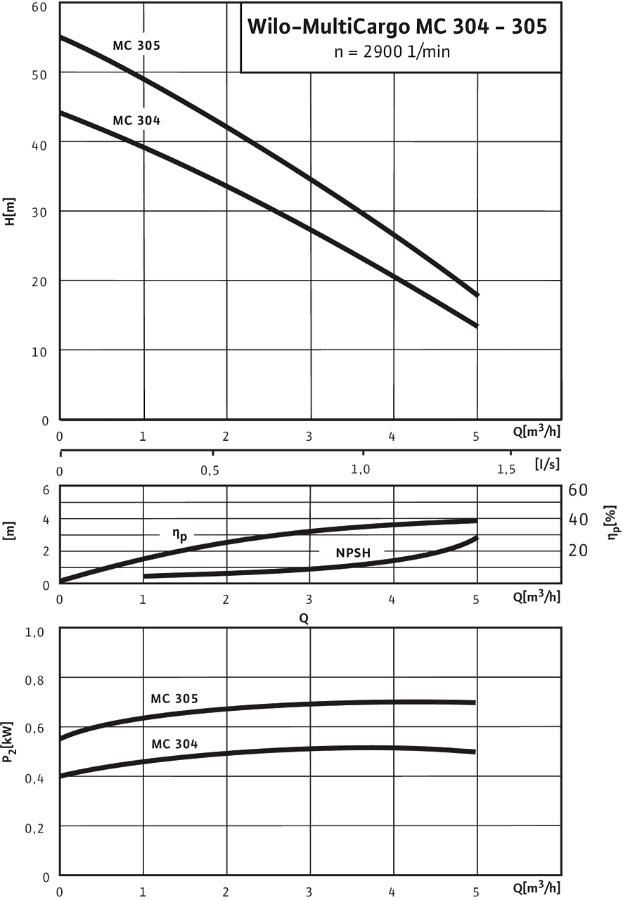 MultiCargo MC 304 - 305