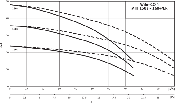 Economy CO-4 MHI 1602-1604/ER