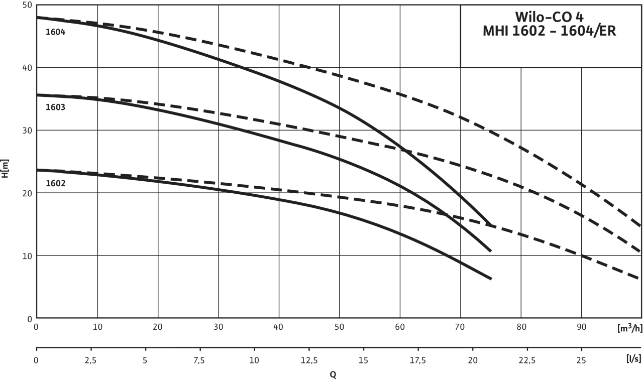 Economy CO-4 MHI 1602-1604/ER