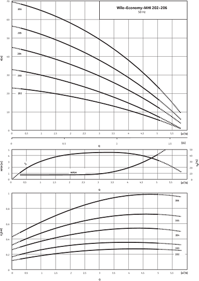 Economy MHI 202 - 206