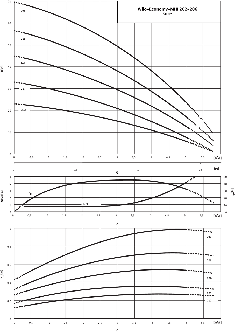 Economy MHI 202 - 206