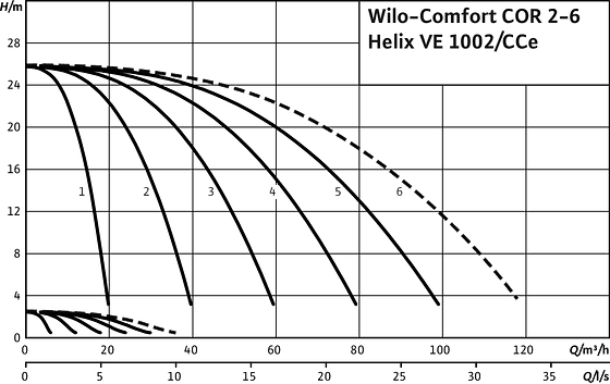 Comfort COR2-6 Helix VE 1002/CCe