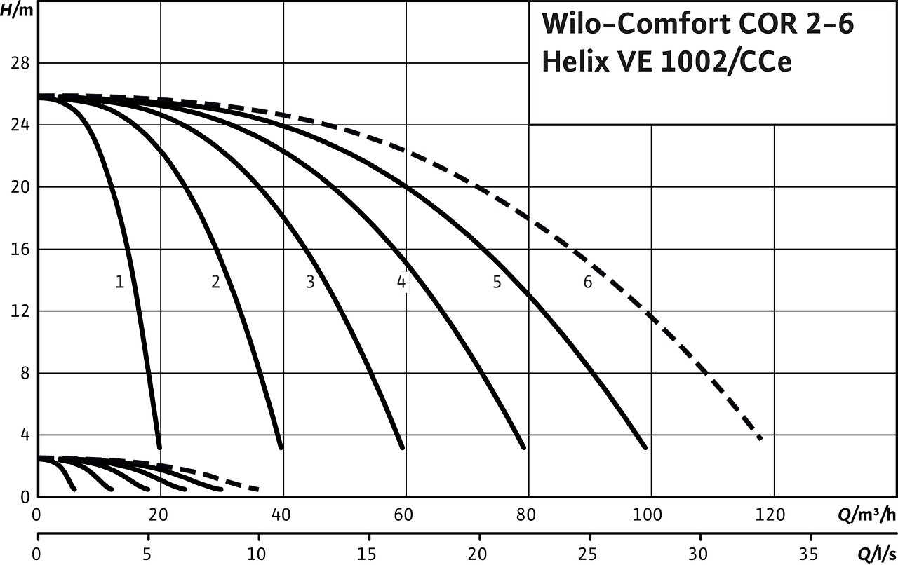 Comfort COR2-6 Helix VE 1002/CCe