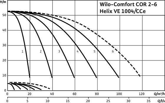 Comfort COR2-6 Helix VE 1004/CCe
