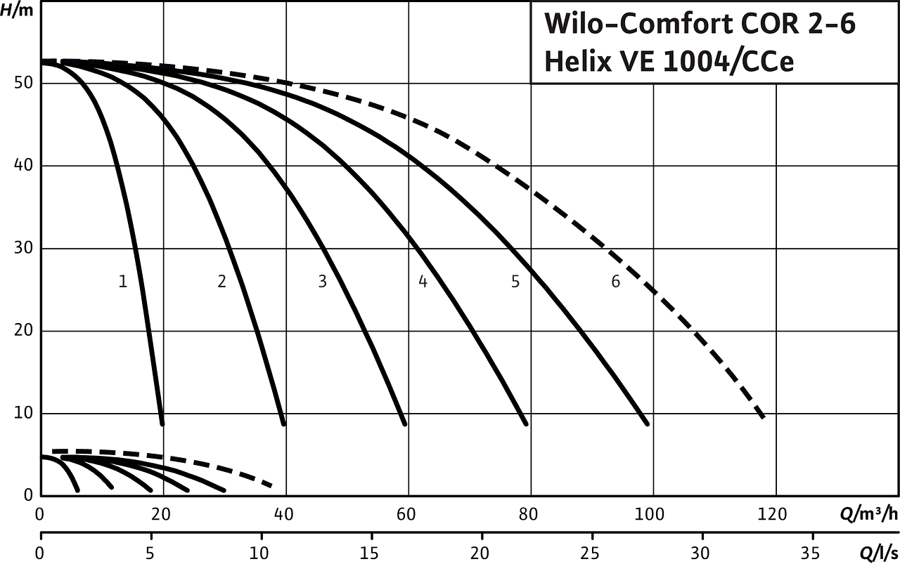 Comfort COR2-6 Helix VE 1004/CCe