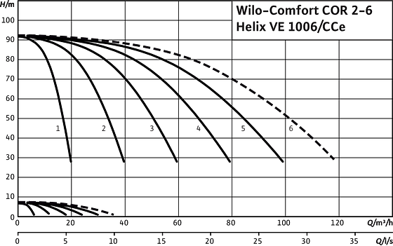 Comfort COR2-6 Helix VE 1006/CCe
