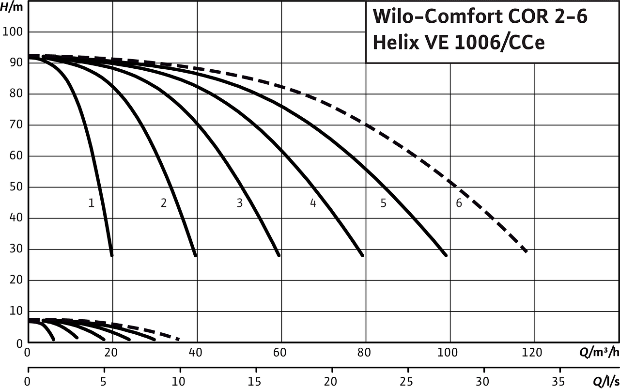 Comfort COR2-6 Helix VE 1006/CCe