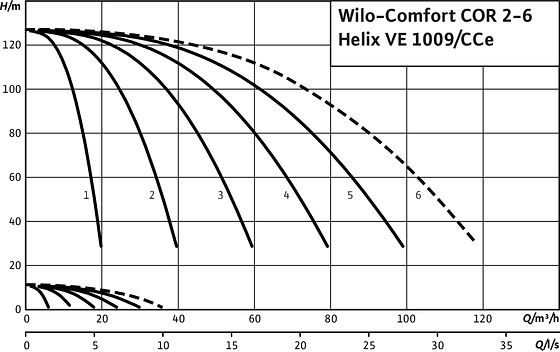 Comfort COR2-6 Helix VE 1009/CCe