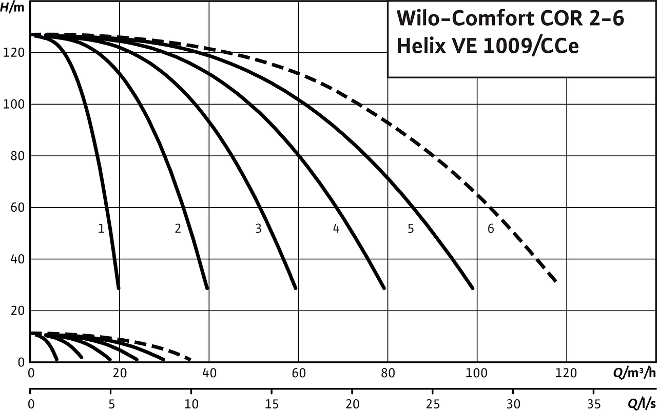 Comfort COR2-6 Helix VE 1009/CCe