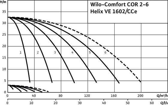 Comfort COR2-6 Helix VE 1602/CCe