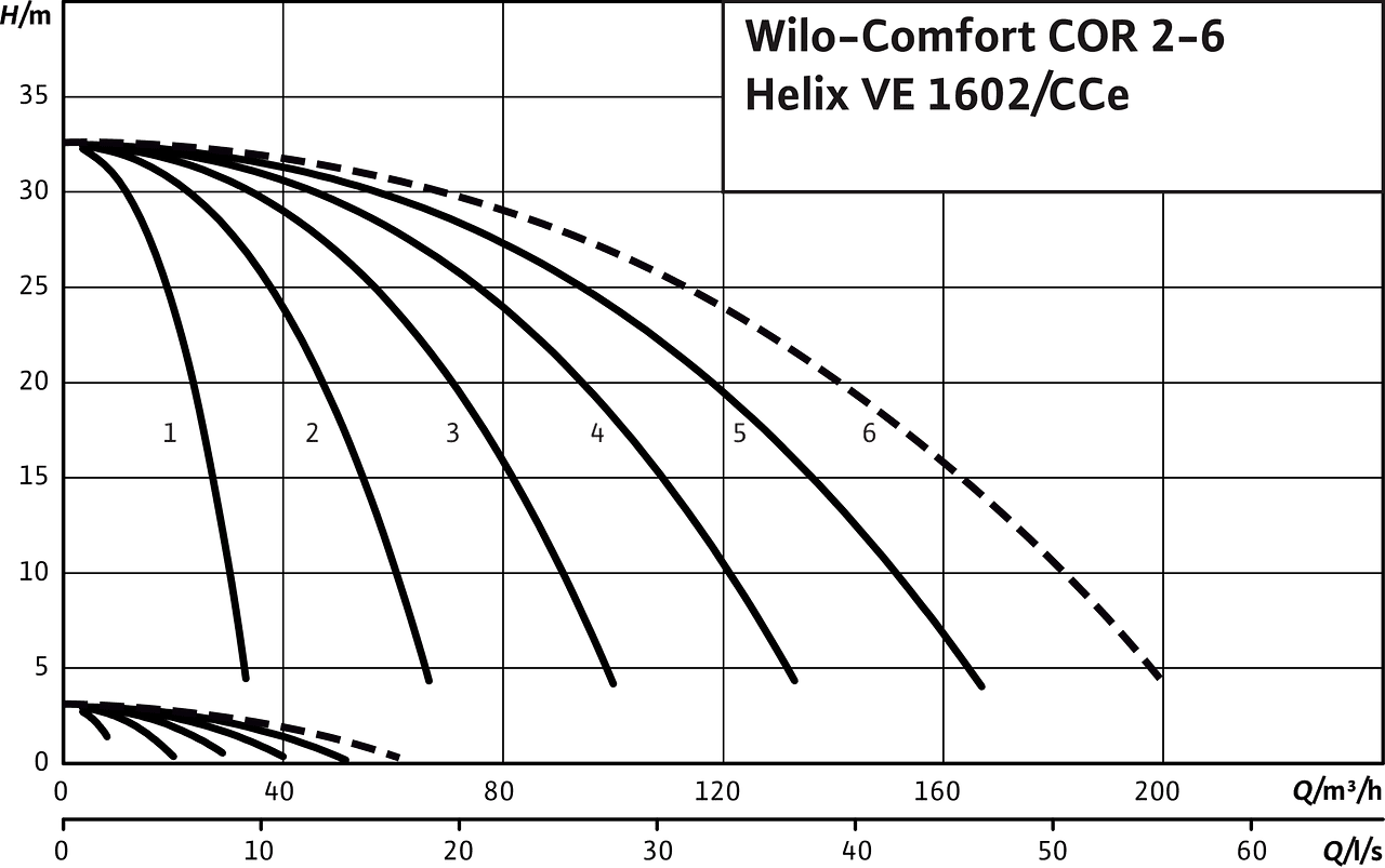 Comfort COR2-6 Helix VE 1602/CCe