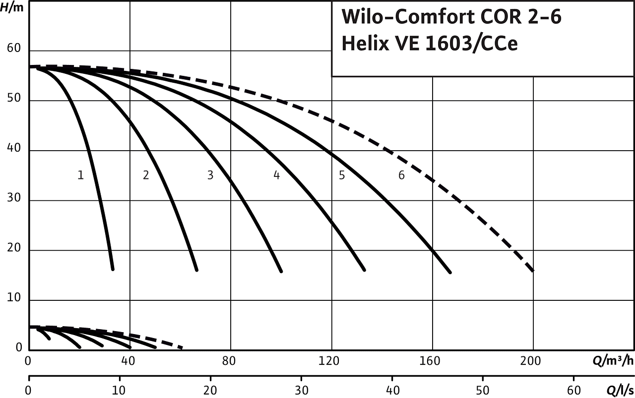 Comfort COR2-6 Helix VE 1603/CCe
