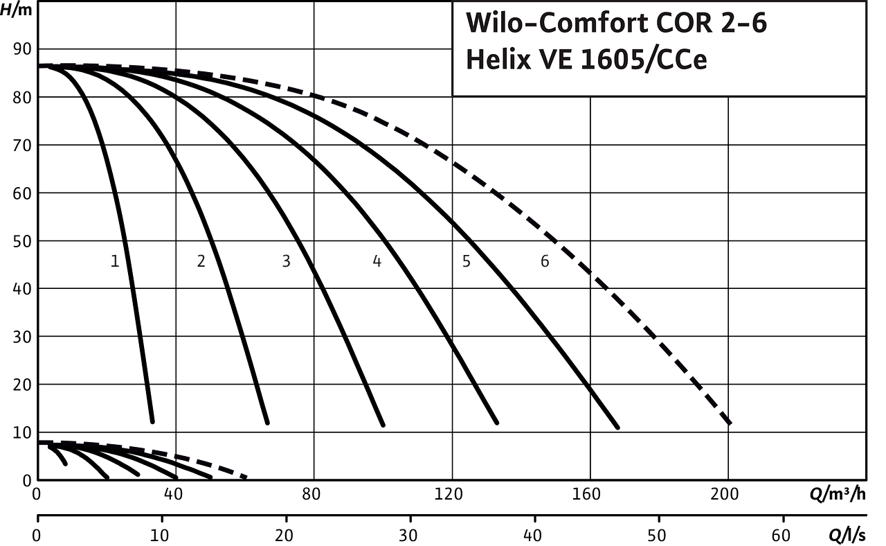 Comfort COR2-6 Helix V 1605/CCe