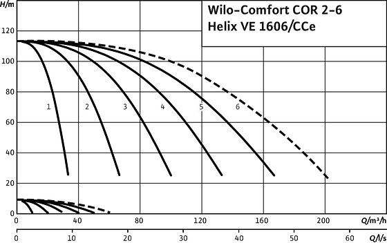 Comfort COR2-6 Helix VE 1606/CCe