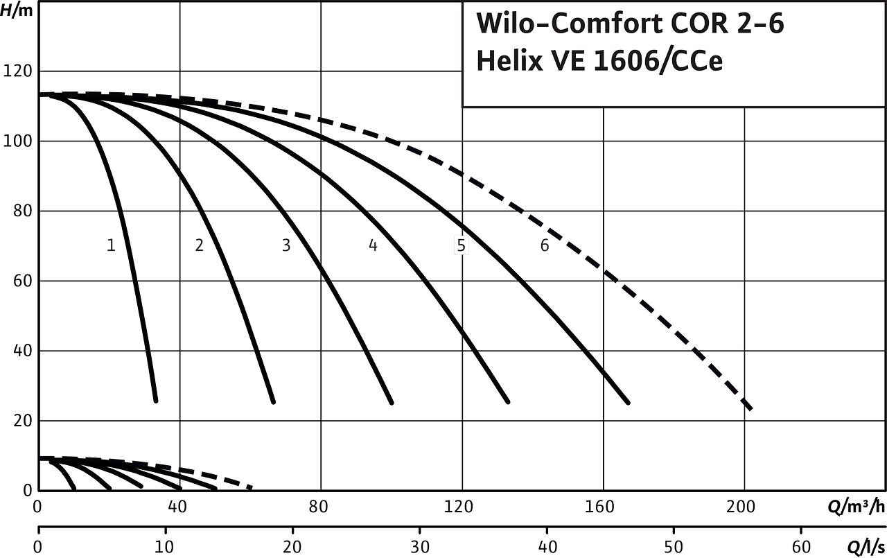 Comfort COR2-6 Helix VE 1606/CCe