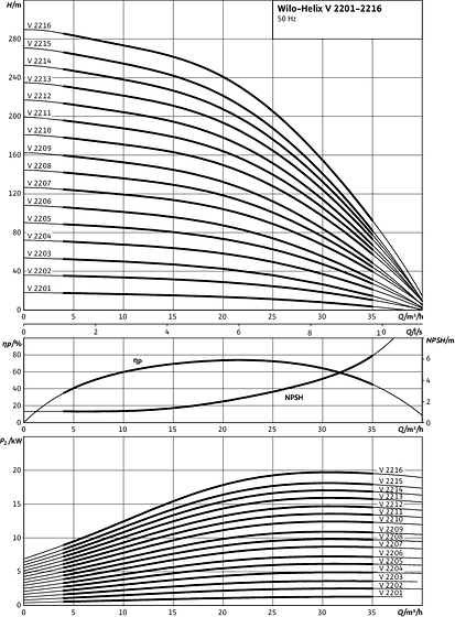 Helix V 2201 - 2216