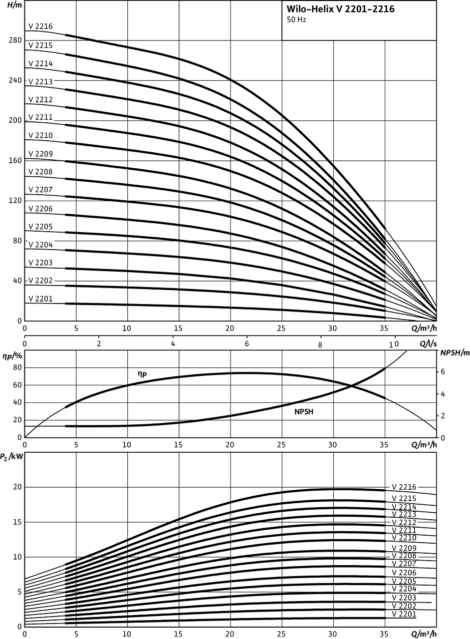 Helix V 2201 - 2216