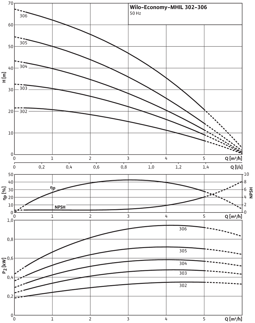 Economy MHIL 302 - 306,