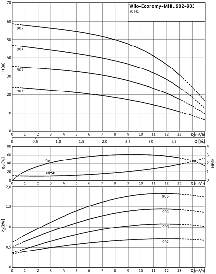 Economy MHIL 902 - 905,