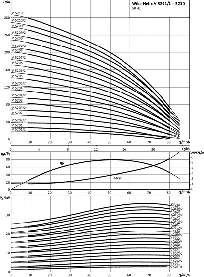Helix V 5201 - 5210